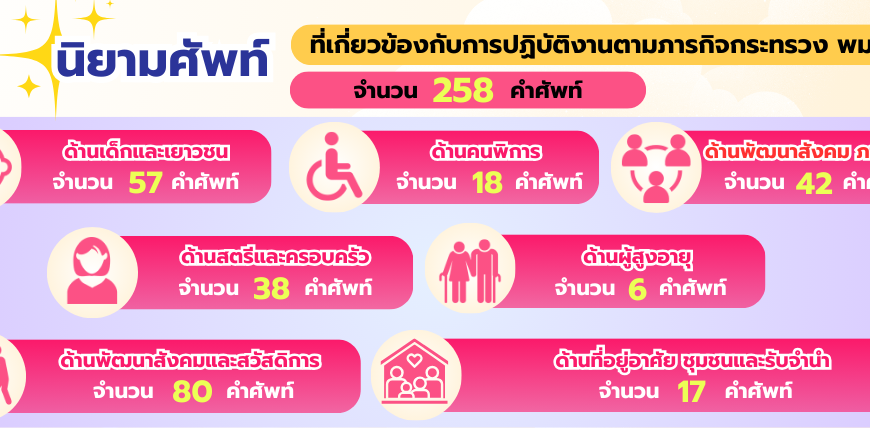 นิยามศัพท์ ที่เกี่ยวข้องกับการปฏิบัติงานตามภารกิจกระทรวง พม.