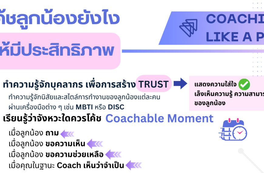ประชาสัมพันธ์เผยแพร่สื่อเกี่ยวกับองค์ความรู้ด้านการสอนงาน (Coaching) และการให้ข้อมูลย้อนกลับ (Giving Feedback)