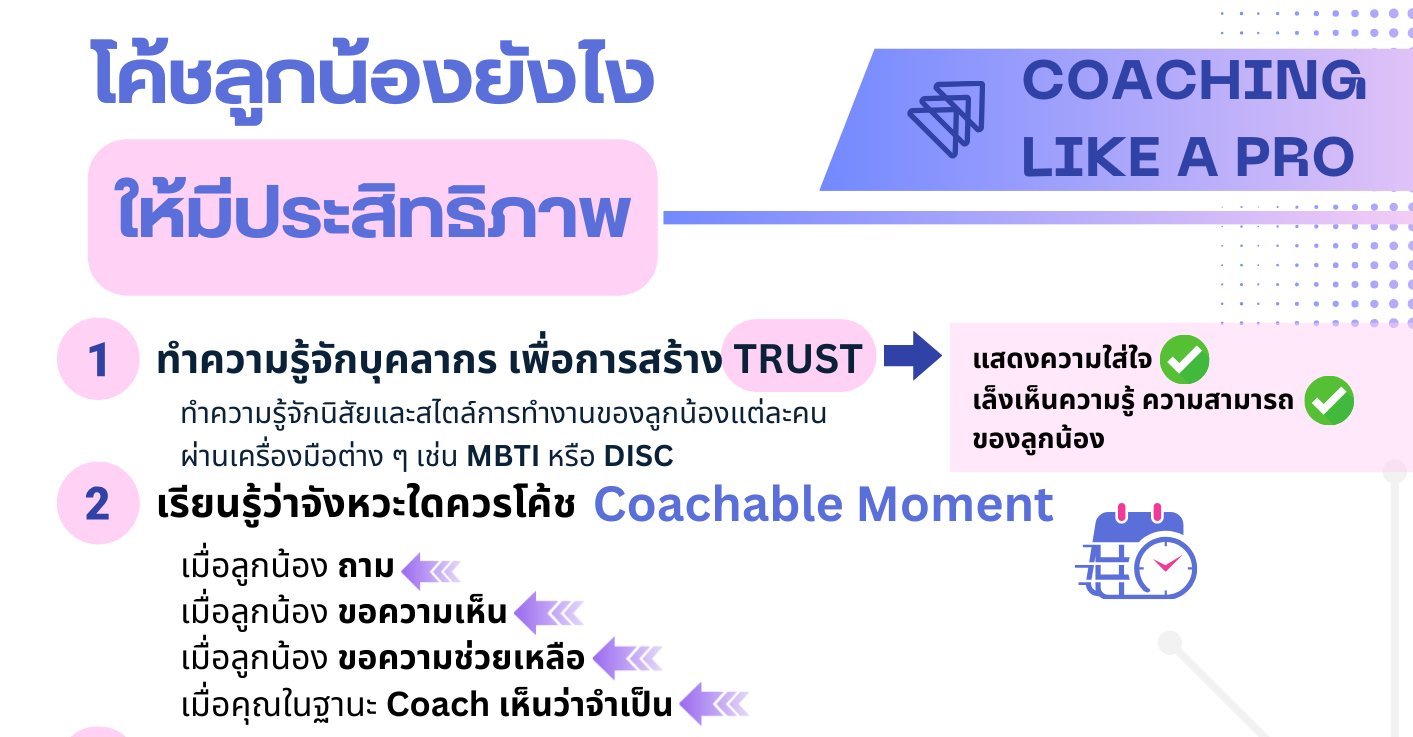 ประชาสัมพันธ์เผยแพร่สื่อเกี่ยวกับองค์ความรู้ด้านการสอนงาน (Coaching) และการให้ข้อมูลย้อนกลับ (Giving Feedback)